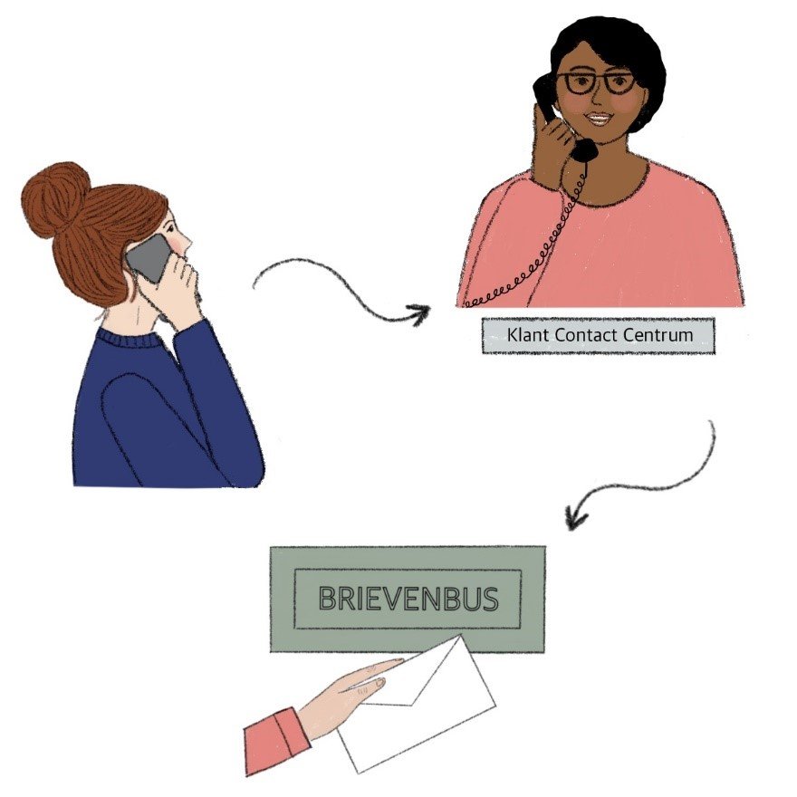 Illustratie contact met KlantConcactCentrum